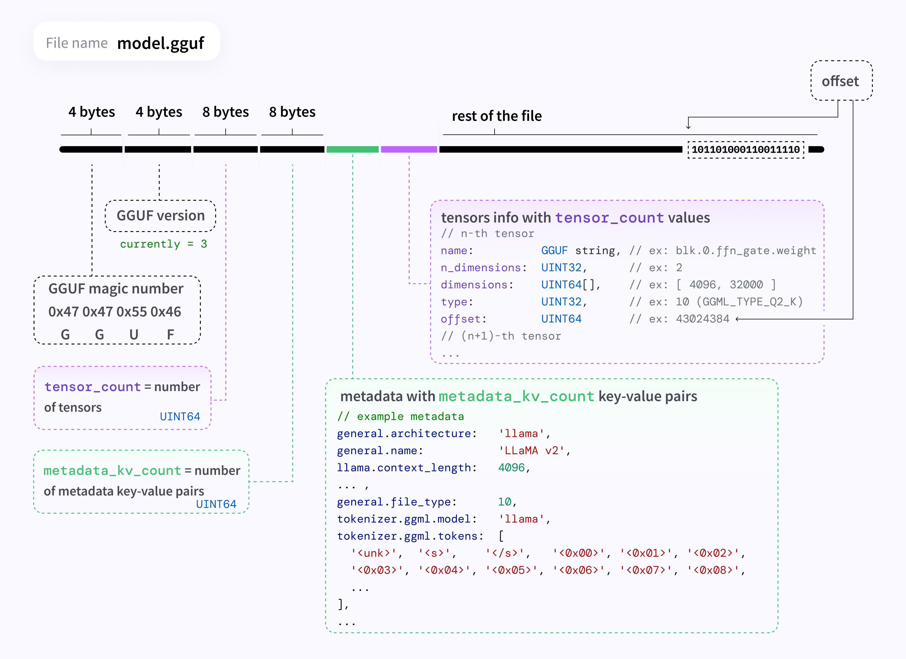 GPTQ vs AWQ vs GGUF（GGML） 速览和 GGUF 文件命名规范