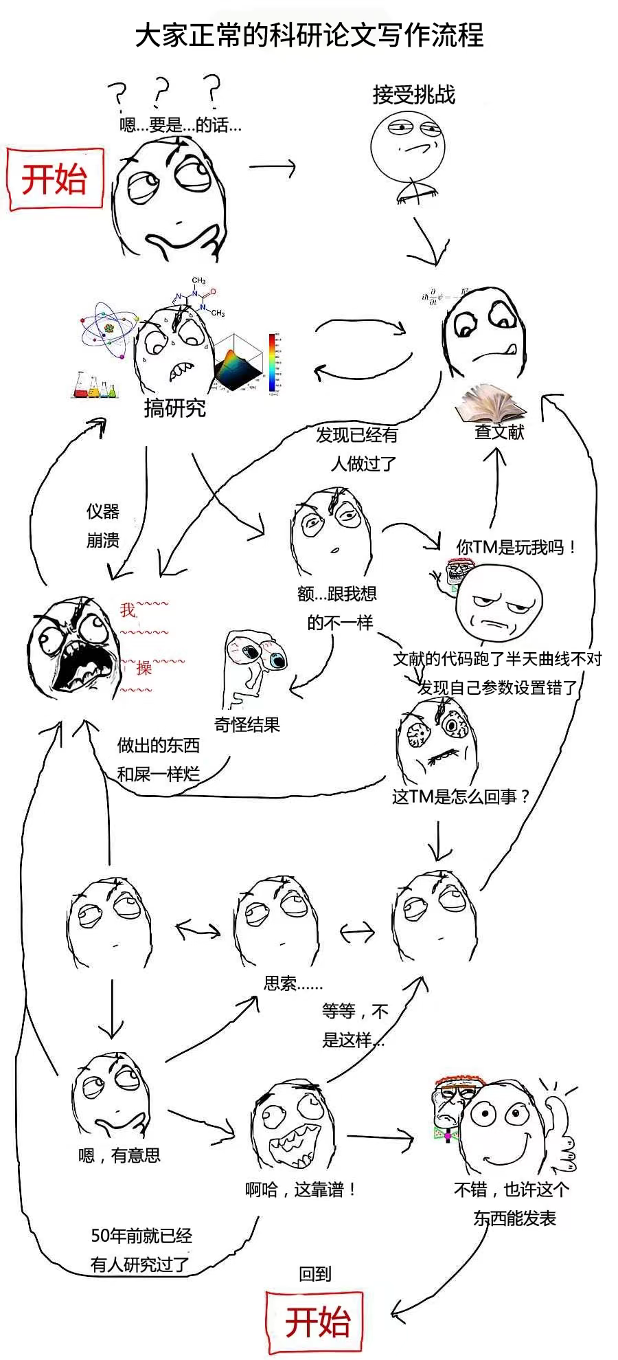 成功发了篇IJCAI 2025投稿经验分享CSDN博客