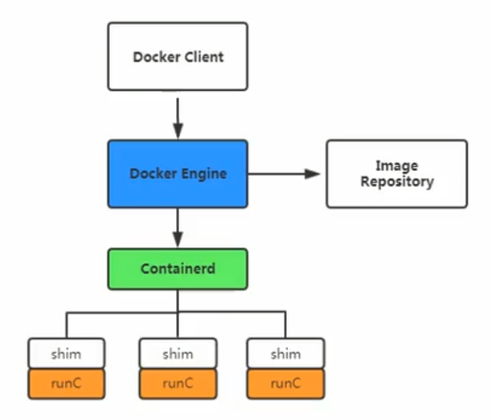 22922fa28f04cc03f1d4d089914d66c1 - 《前端运维》三、Docker--1镜像与容器