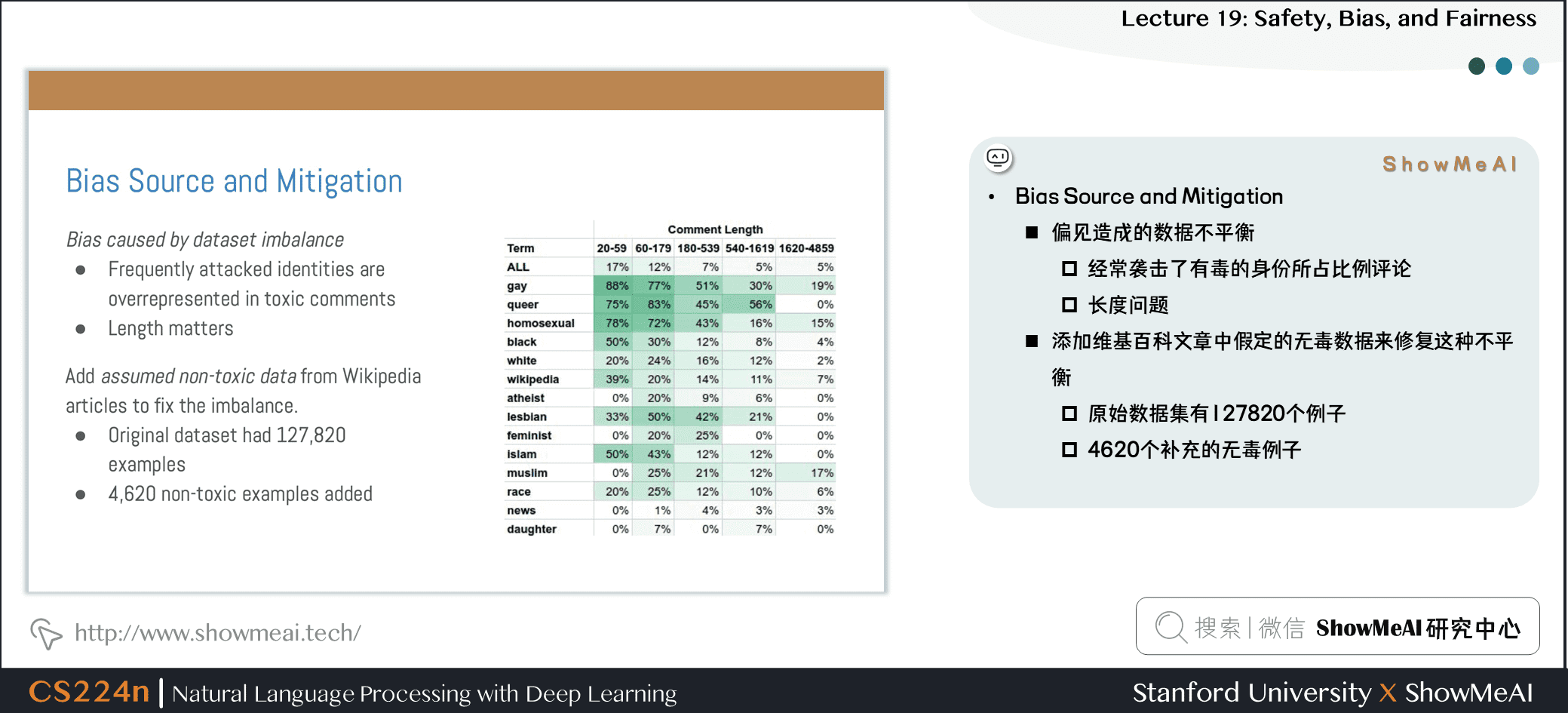 Bias Source and Mitigation