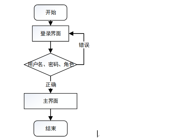 思学图书馆登岸
（思学图书馆和中国知网的关系）《思学图书馆跟知网有什么区别》