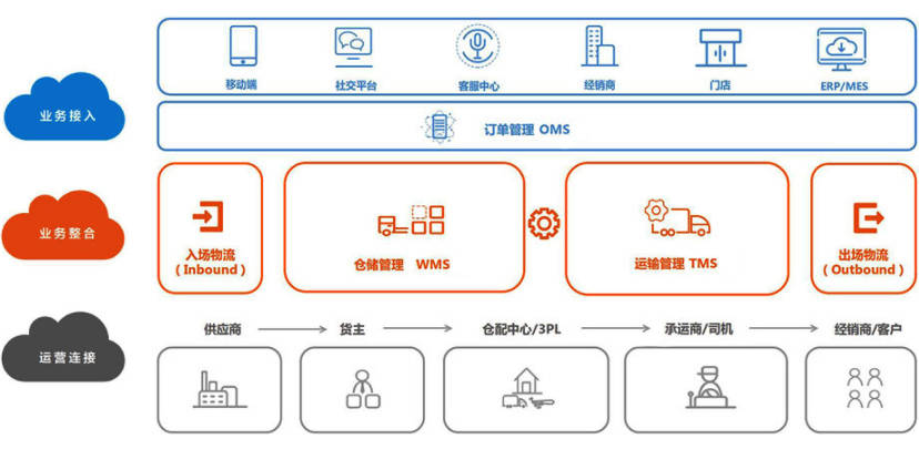 数商云SCM供应链协同管理系统解决方案