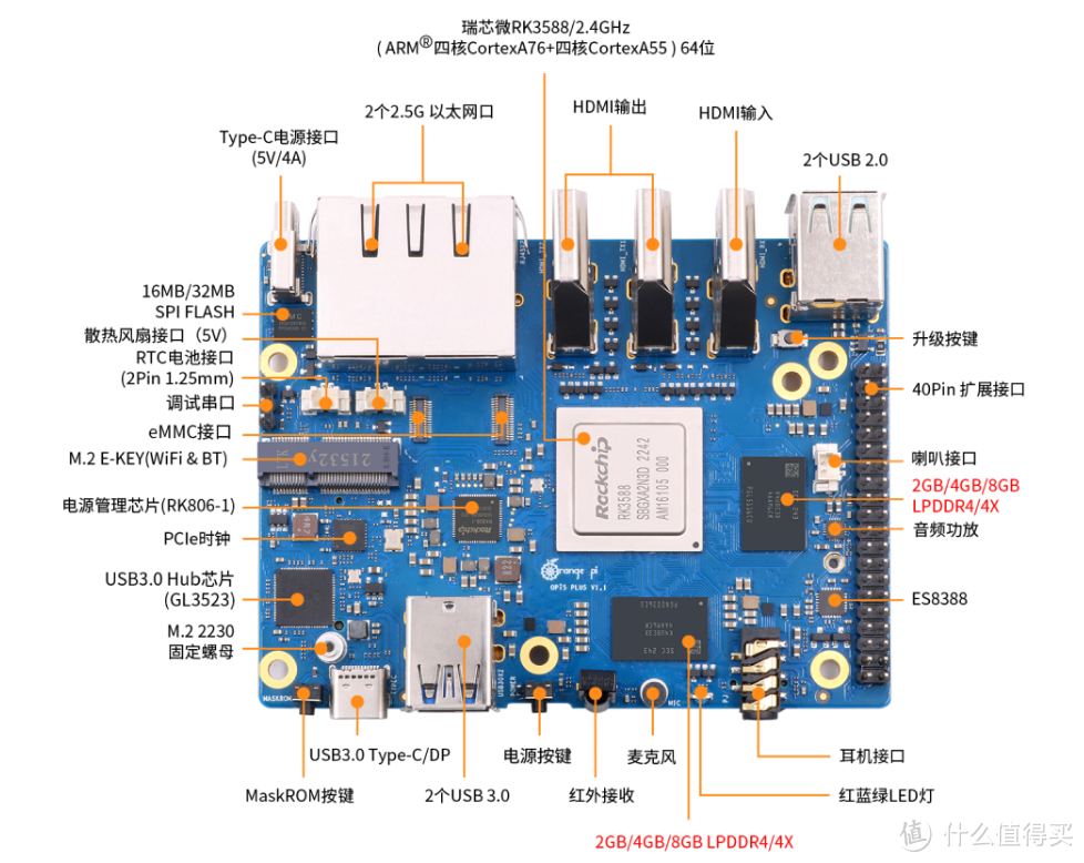 RK3588什么档次？市场上有哪些用RK3588的开发板？