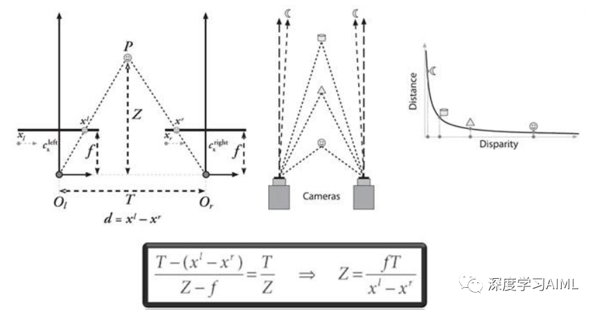 matlab双目相机标定校正_基于双目视觉的无人机避障算法(一)