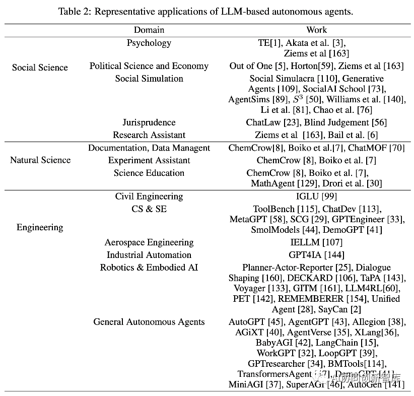 AI 32 AI Agent ai Copilot Agent CSDN AI 32 AI Agent ai Copilot Agent CSDN