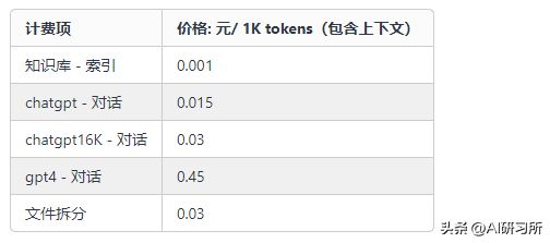 别再被割韭菜了，小白几块钱就能打造专属AI知识库