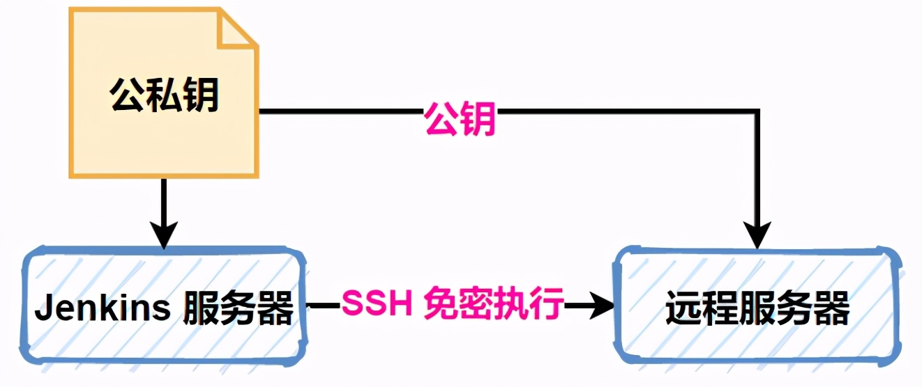 别当工具人了，手把手教会你 Jenkins