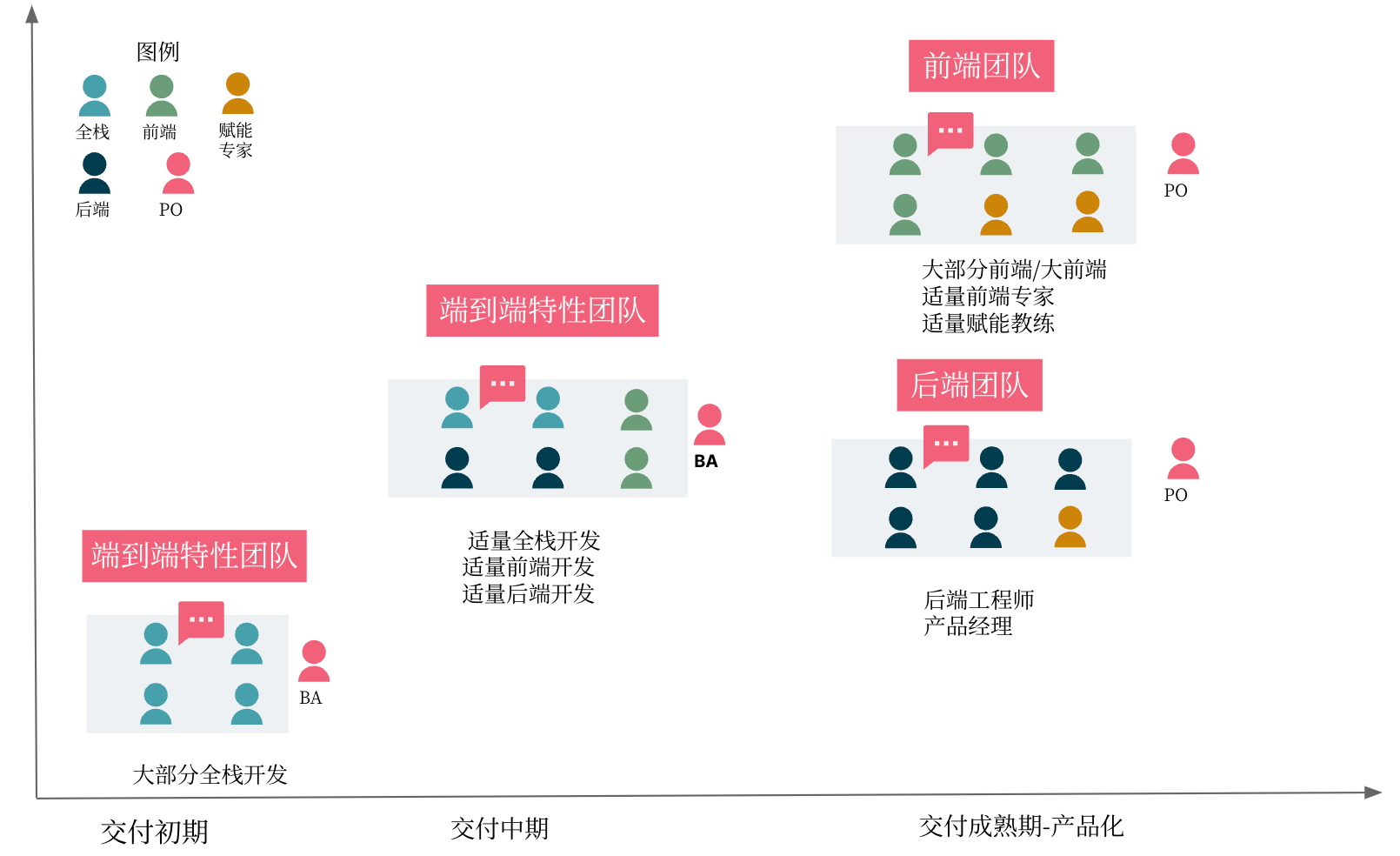 前后端分离的陷阱