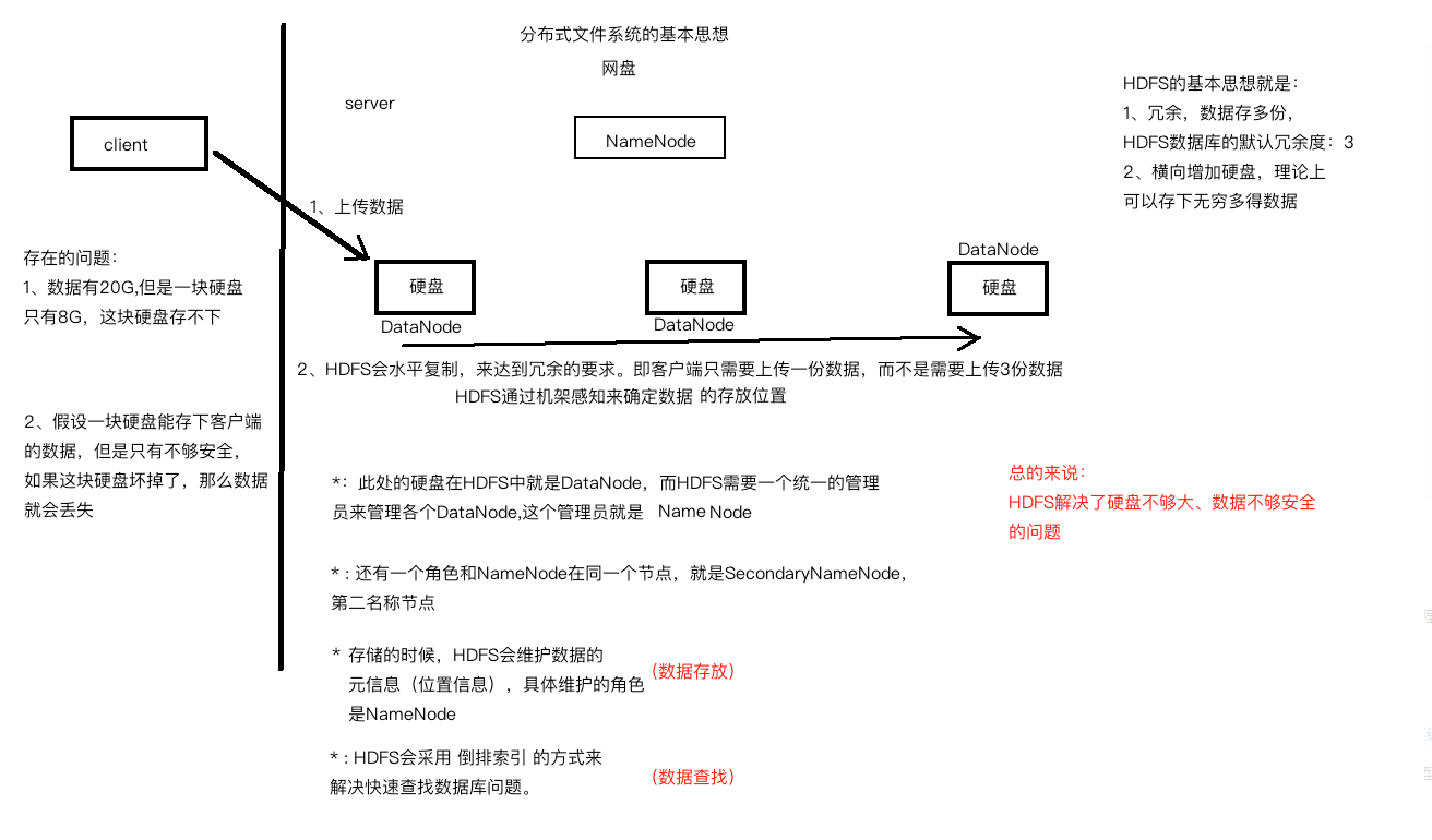 图片alt