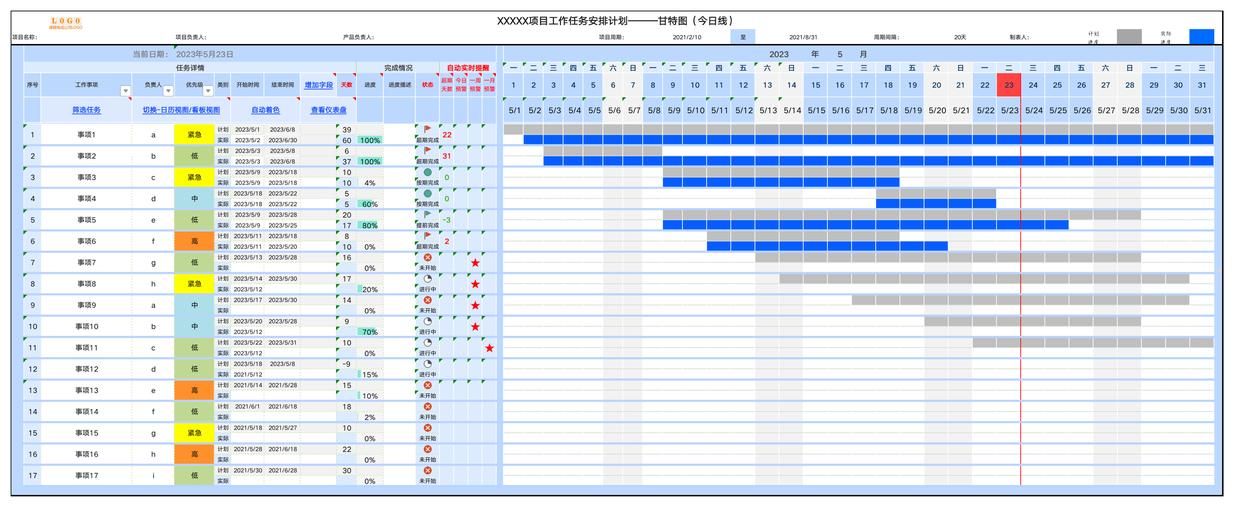 75个优质甘特图模板,让你的项目管理更加高效(建议收藏)_项目管理甘特图ppt csdn-CSDN博客