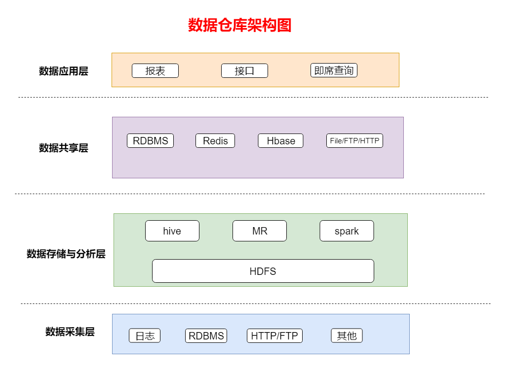 数据仓库架构图.png