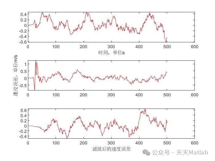 【组合导航】基于卡尔曼滤波实现IMU+GNSS两种传感器组合导航附Matlab代码_根据传感器生成数据进行组合导航代码-CSDN博客