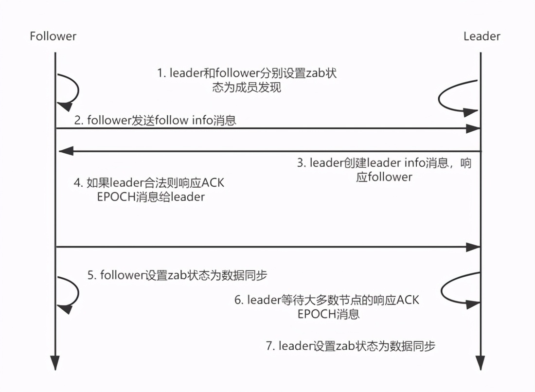 搞了这么久分布式，深入剖析一致性共识算法，你了解多少？