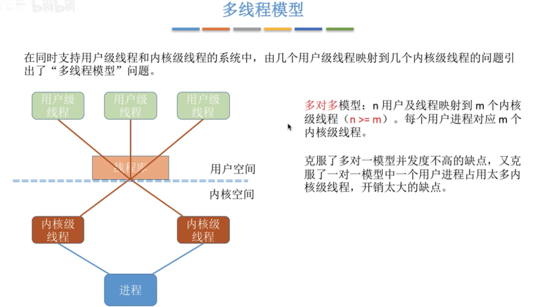 操作系统——进程与线程