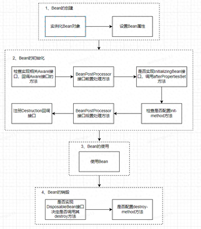 记录一次RPC服务有损上线的分析过程_ide