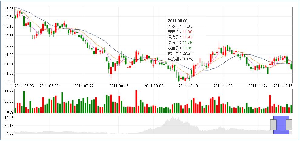 在线html5行情html5版本的全套股票行情图html54stock