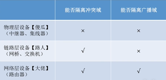 王道计算机网络 数据链路层整理 超详细版