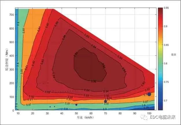 matlab画电机效率map图程序_电动汽车动力总成系统效率优化设计方法_殷商时代的博客-CSDN博客