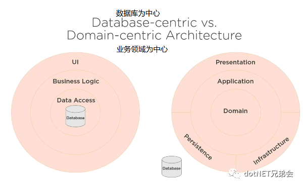 ABP Framework 研习社经验总结（6.28-7.2）