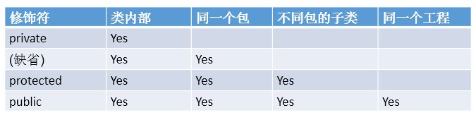 我把Java基础编程及思维导图整理的超级详细，小白都能看懂