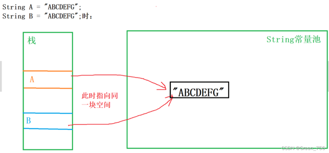 C# 堆和栈_c# 堆栈