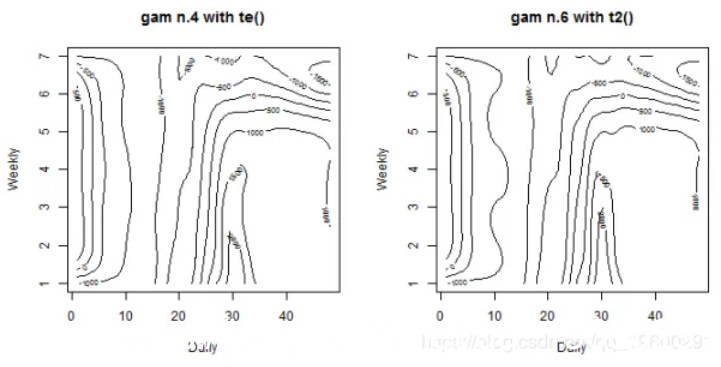 在r语言中使用GAM（广义相加模型）进行电力负荷时间序列分析_r语言_10