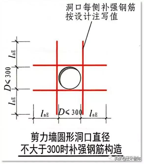 splitcontainer如何设置两边一样打_墙洞加筋如何计算?