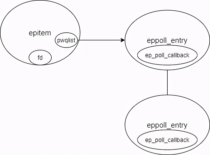 精华总结：10个问题理解 Linux epoll