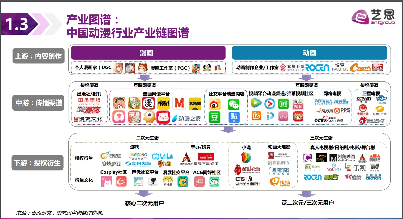 十大互联网数据分析方法_最权威的数据统计网站 (https://mushiming.com/)  第29张