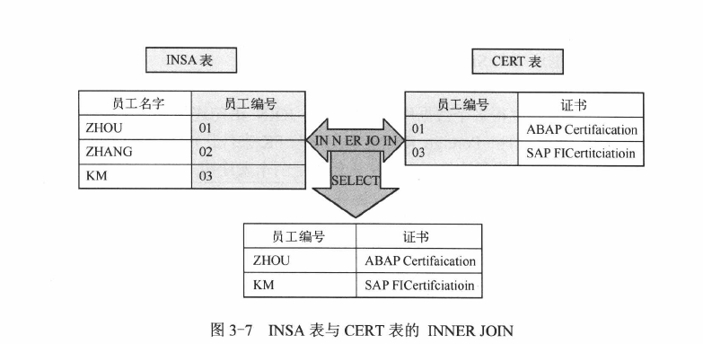 图 7