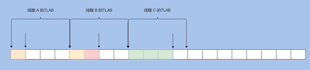 面试题：JVM垃圾回收18问，知道这些的人月薪都25K了