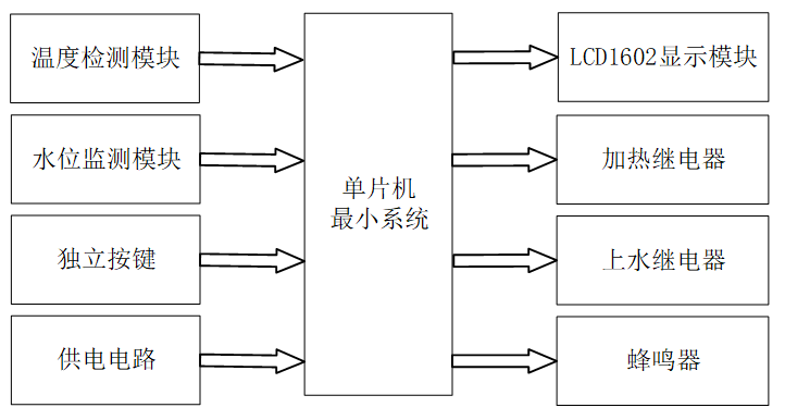 基于单片机的太阳能热水器系统