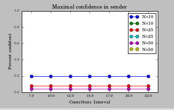 python图例重复显示_Matplotlib有重复的图例项