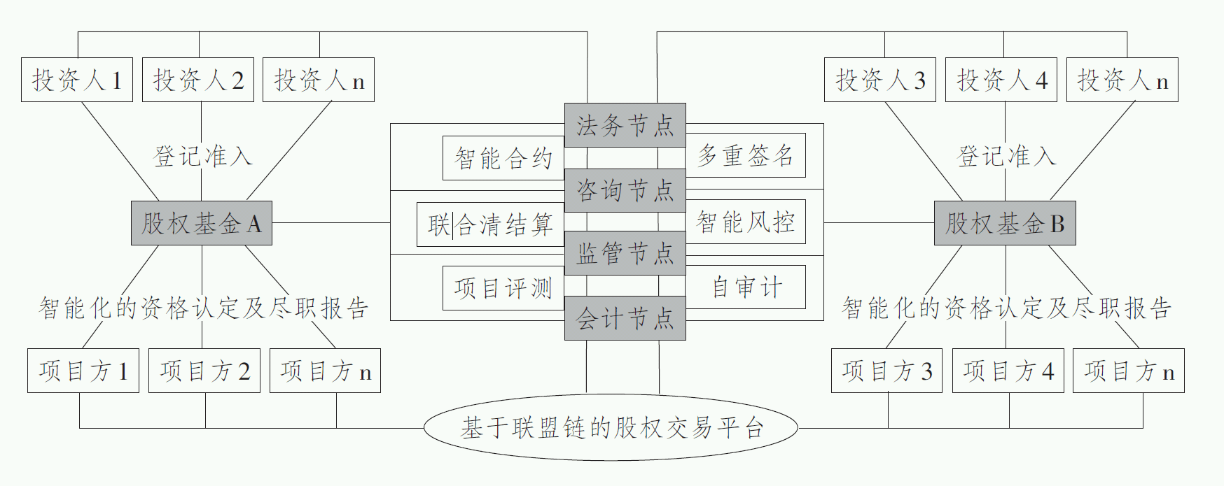 一种基于区块链的场外交易平台