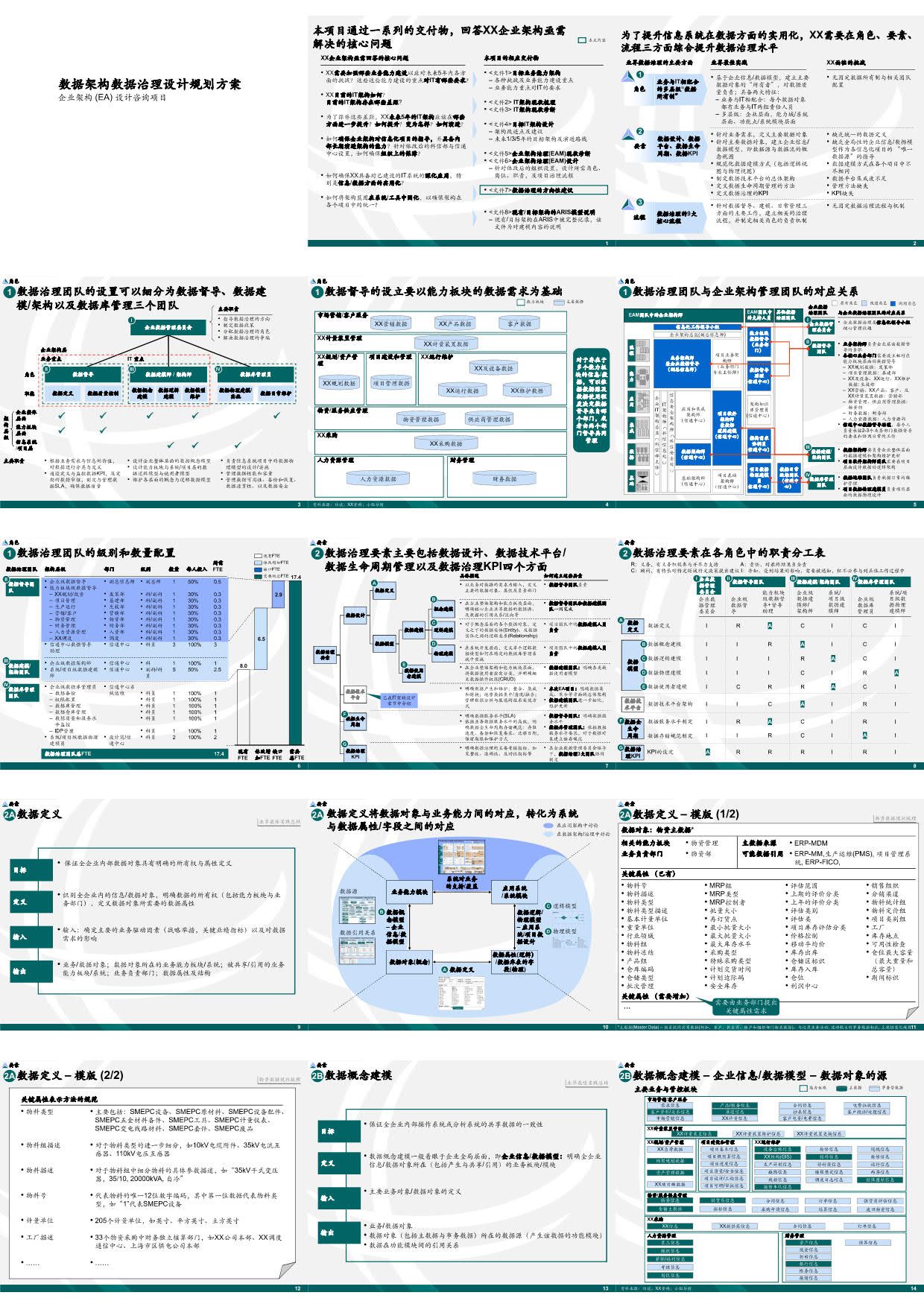 【43页PPT】企业数据架构数据治理设计规划咨询项目建议