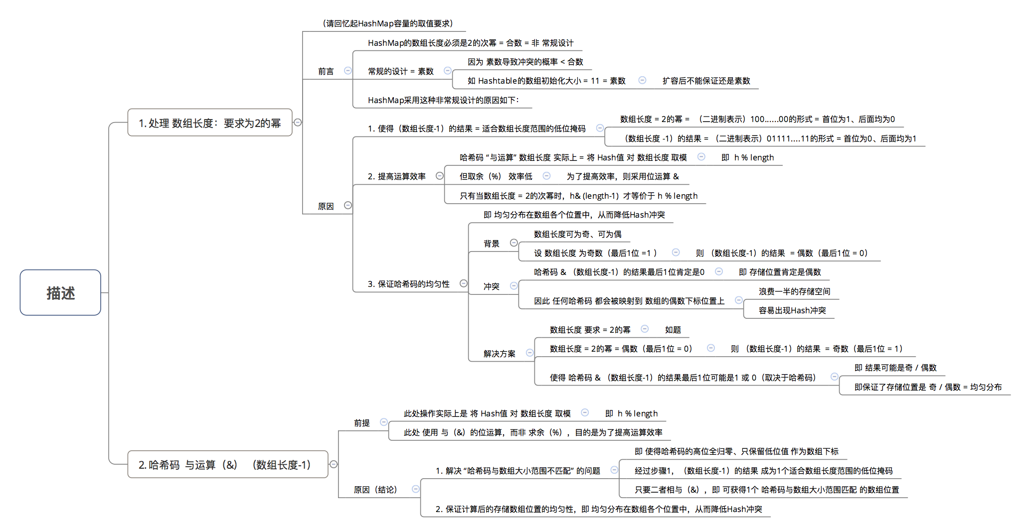 示意图