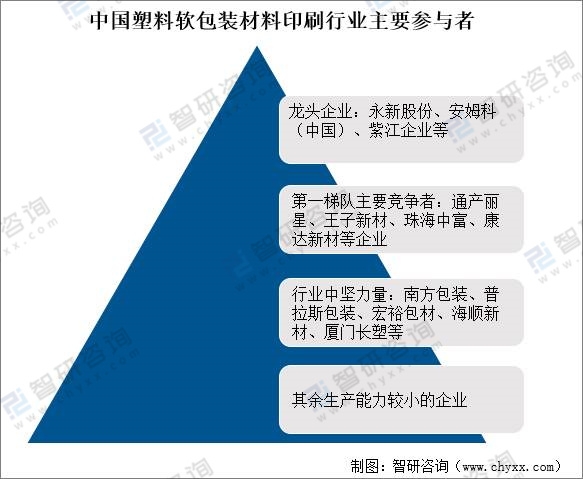 2020年中国塑料软包装材料印刷行业发展历程及发展现状分析[图]