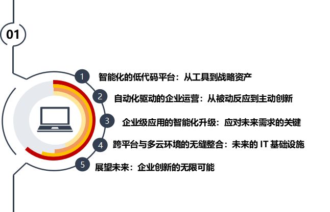 低代码的未来：AI赋能，自动化驱动，企业级应用新纪元