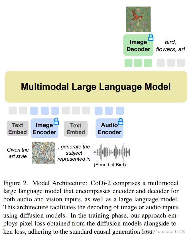 CoDi-2_语言模型_02
