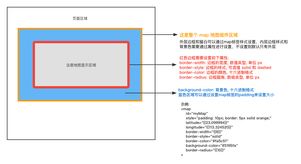 智能小程序小部件(Widget)导航、地图、画布等组件，以及开放能力、原生组件说明