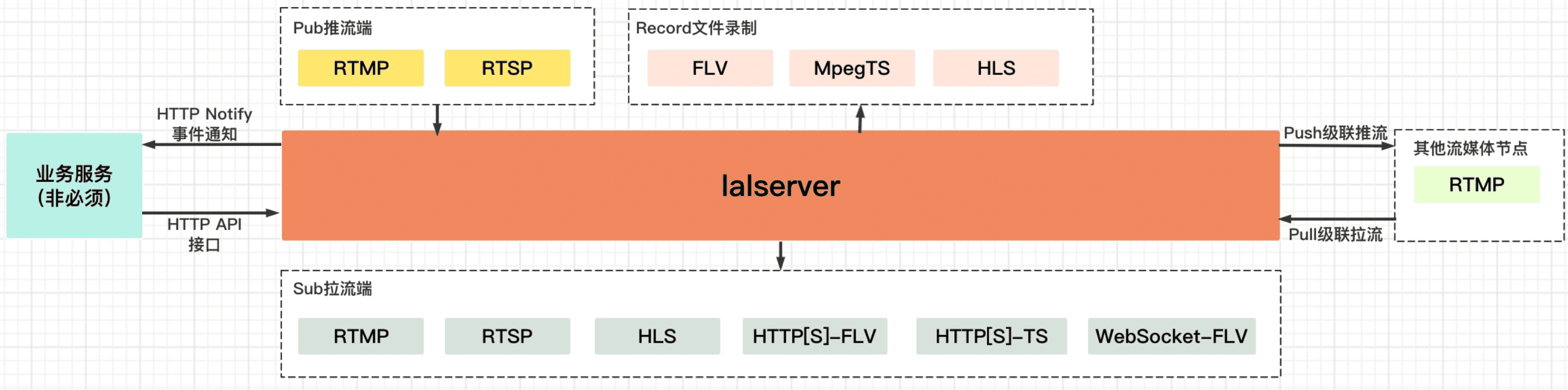 22d445b06b651b16bf4682e365ffe43d - 《HelloGitHub》第 73 期