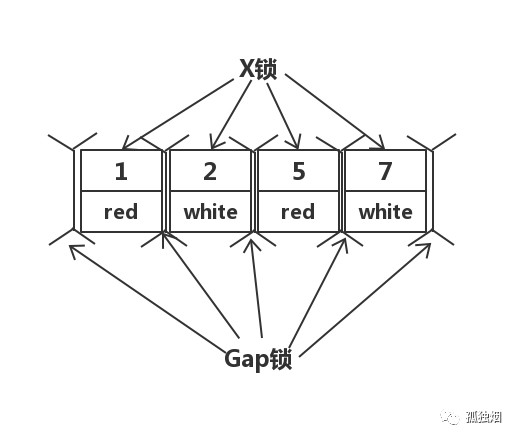 mysql事务在提交后才发送给数据库执行_mysql事务隔离级别