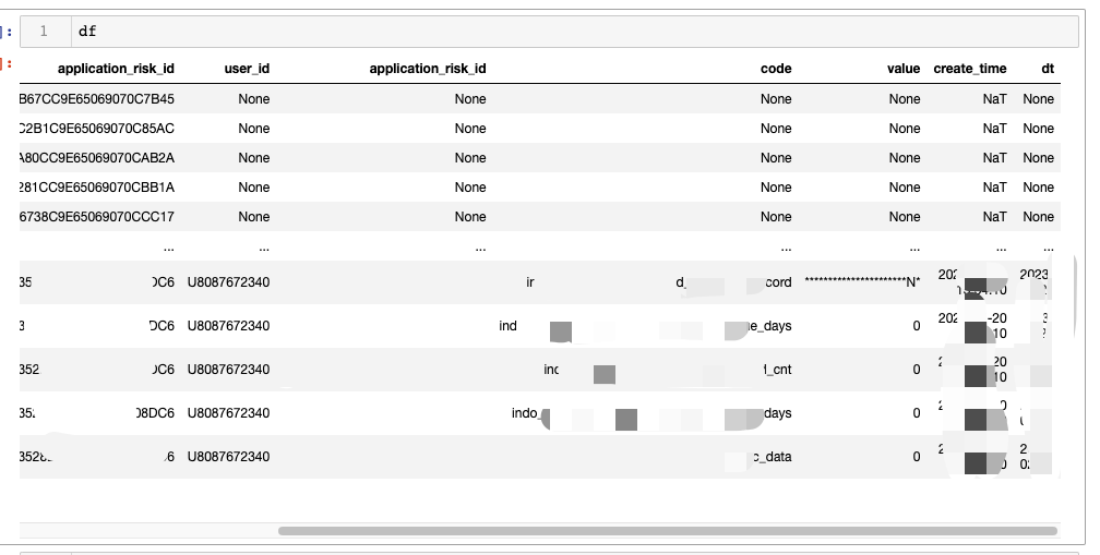 dataframe-a-index-b-columns-c-values-dataframe