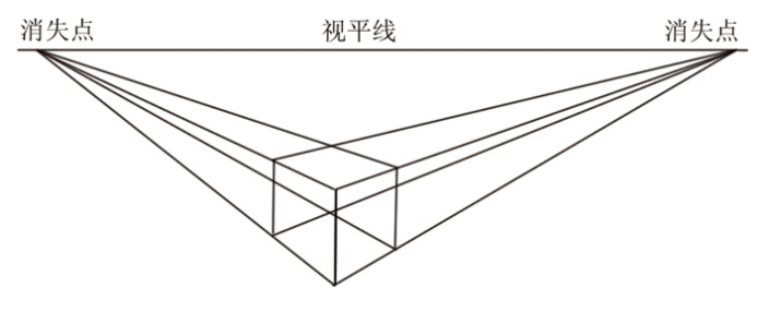 兩點之前畫弧線技術透視是什麼一點兩點三點透視