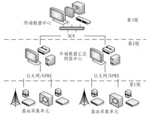 安科瑞Acrel-3000WEB<span style='color:red;'>电能</span>管理解决方案在提高<span style='color:red;'>供电</span>企业的管理效率<span style='color:red;'>和</span><span style='color:red;'>供电</span>效益上的应用