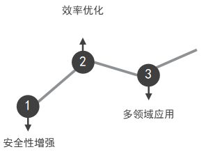  探索哈希函数：数据完整性的守护者