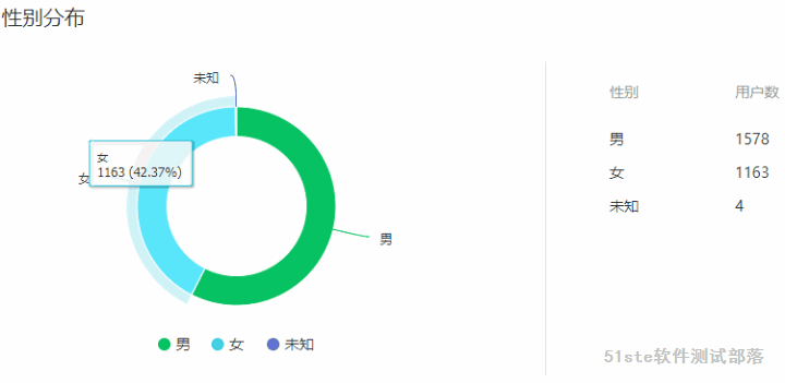 全国城市软件测试行业发展排名，你所在的城市上榜了吗？