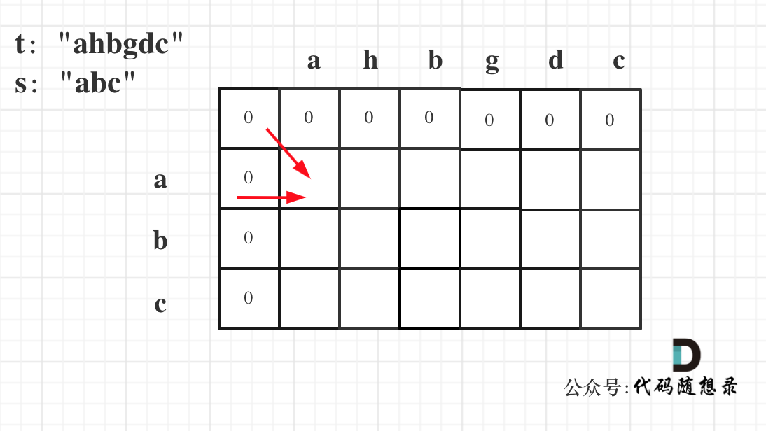 392.判断子序列