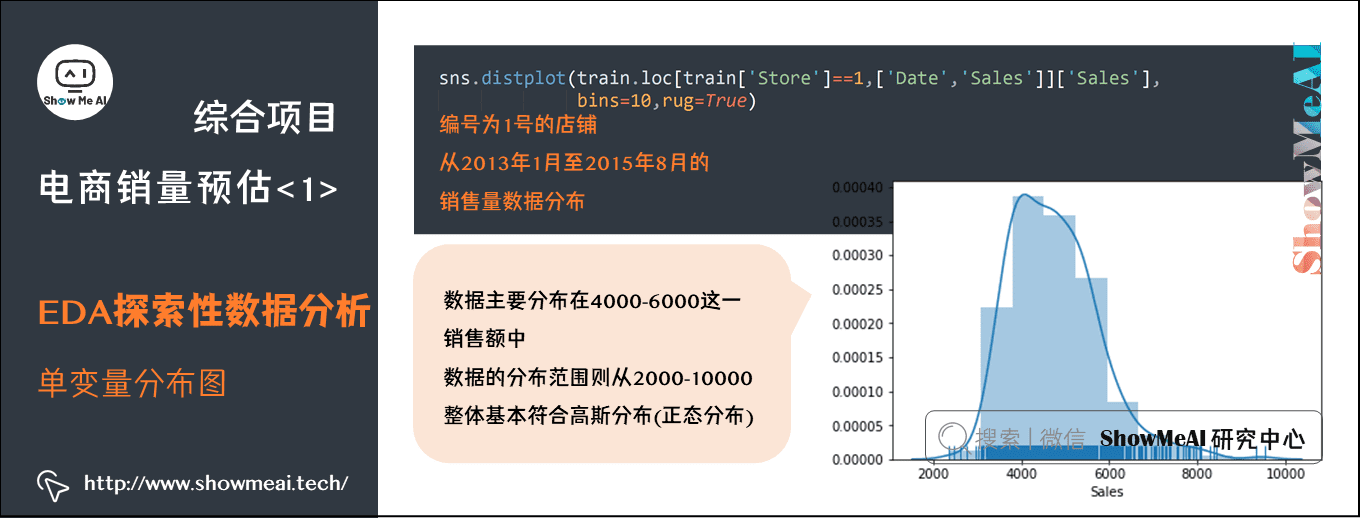 综合项目; 电商销量预估<1>; EDA探索性数据分析; 单变量分布图; 6-15