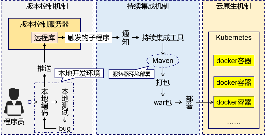 Maven依赖管理项目构建工具的安装与配置_java_05